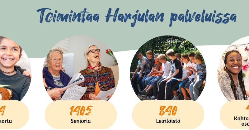 Harjulan Setlementin toimintaluvut 2025