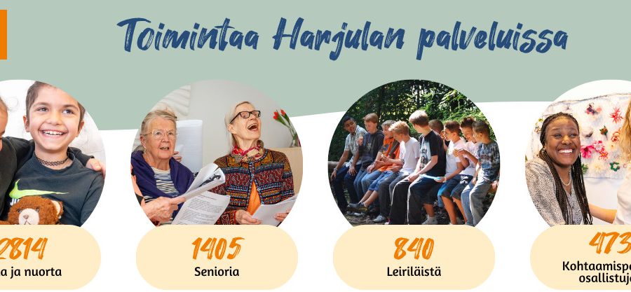 Harjulan Setlementin toimintaluvut 2025